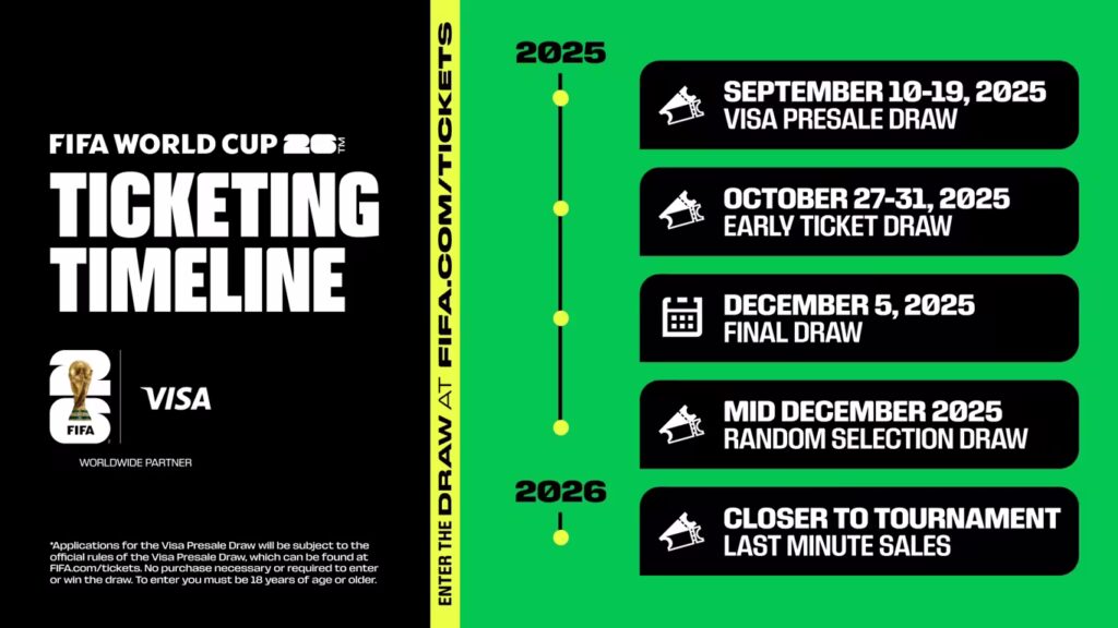 World Cup 2026- Mở bán vé