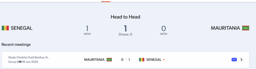 Thành tích đối đầu đang nghiêng về Senegal