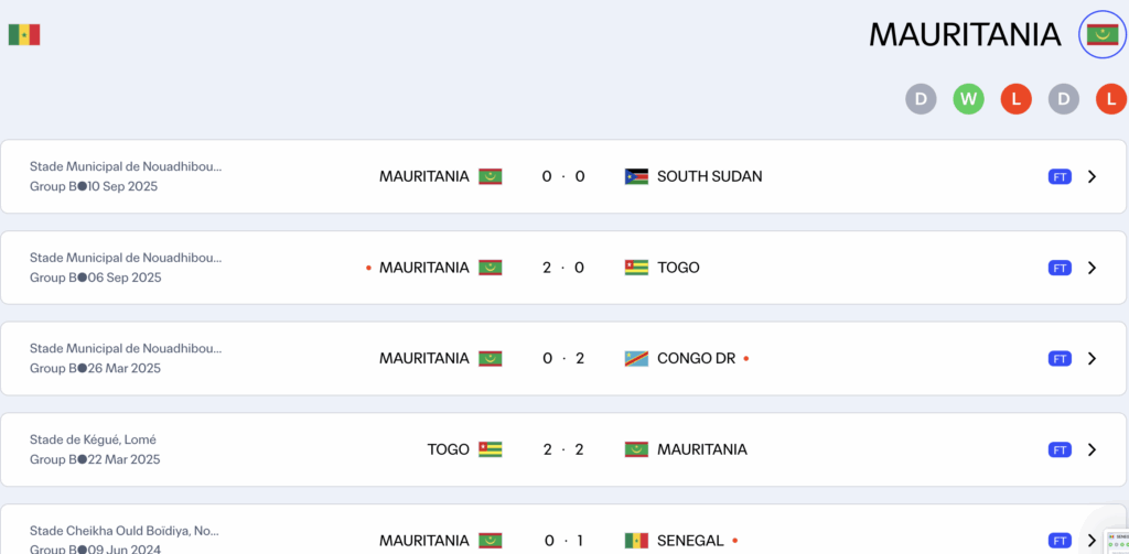 Mauritania đang cần điểm số để cải thiện phong độ hiện tại