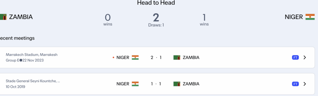 Thành tích đối đầu đang tạm nghiêng về Nigeria