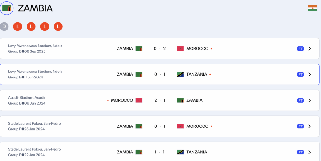 Phong độ của Zambia là không ổn định trước thềm trận gặp Nigeria