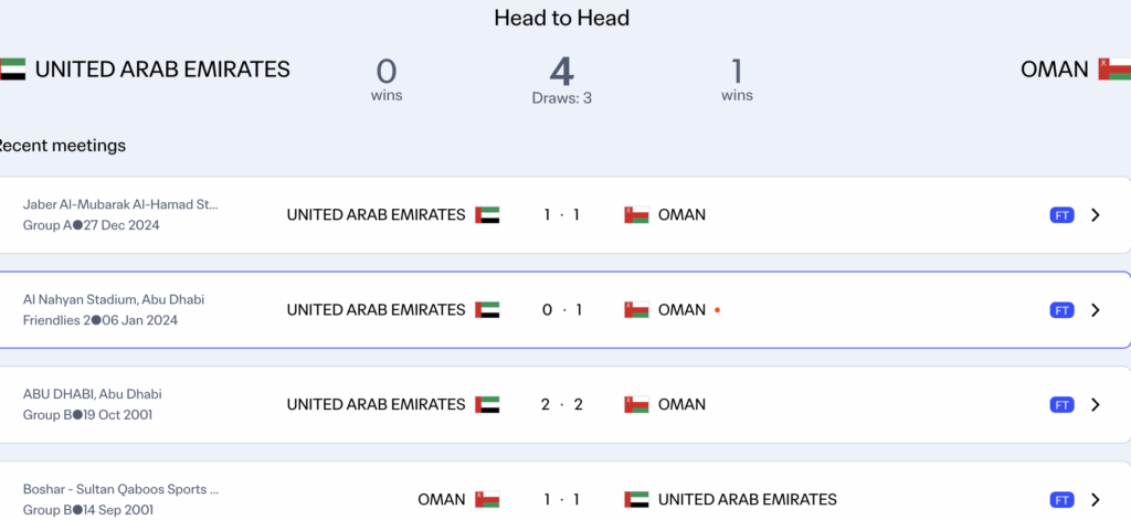 UAE vs Oman -  Thành tích đối đầu