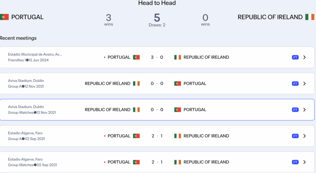 Ronaldo và BĐN luôn gieo sầu cho CH Ireland