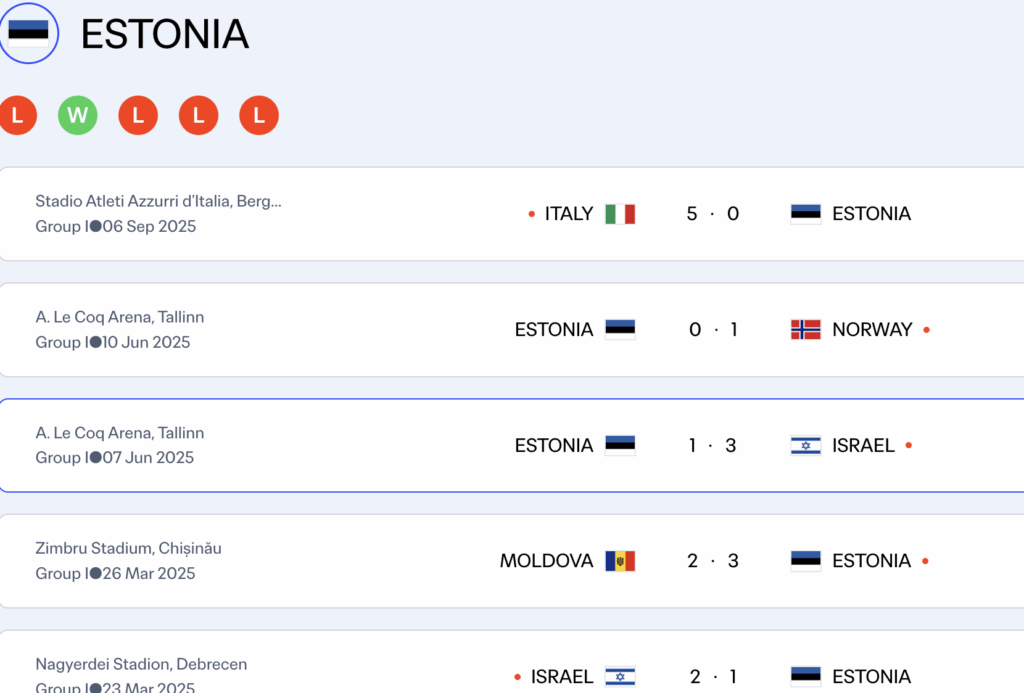 Phong độ hiện tại của Estonia là vô cùng tệ hại