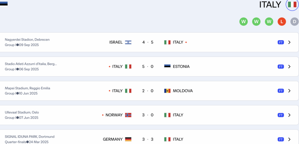 Italia đang có phong độ tạm ổn
