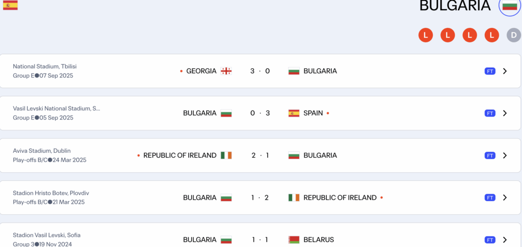 Bulgaria có thành tích khá tồi tàn trong các trận gần đây