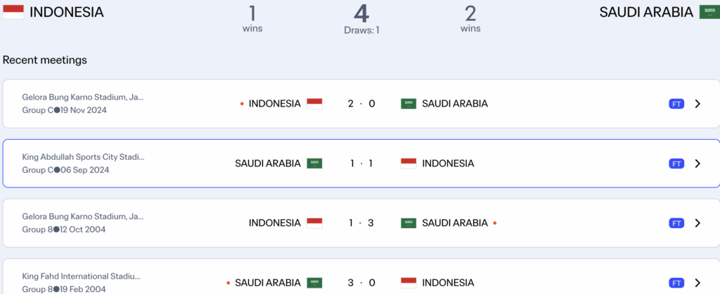 Thành tích đối đầu đang tạm nghiêng về Saudi