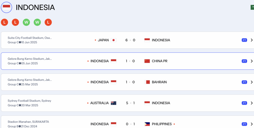 Indonesia hạ chính Saudi Arabia trước thềm trận tái đấu ở bảng B