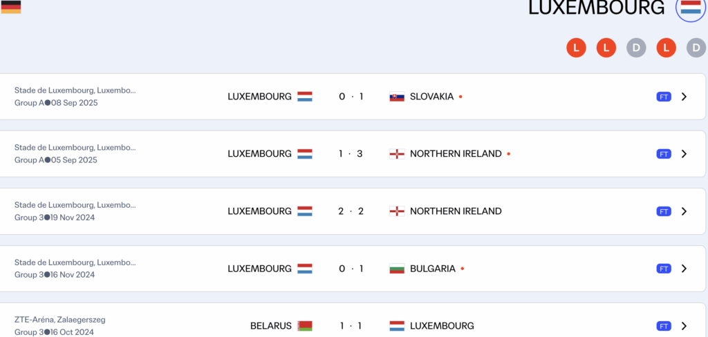 Luxembourg gần như đã hết 'cửa' đi tiếp ở WC