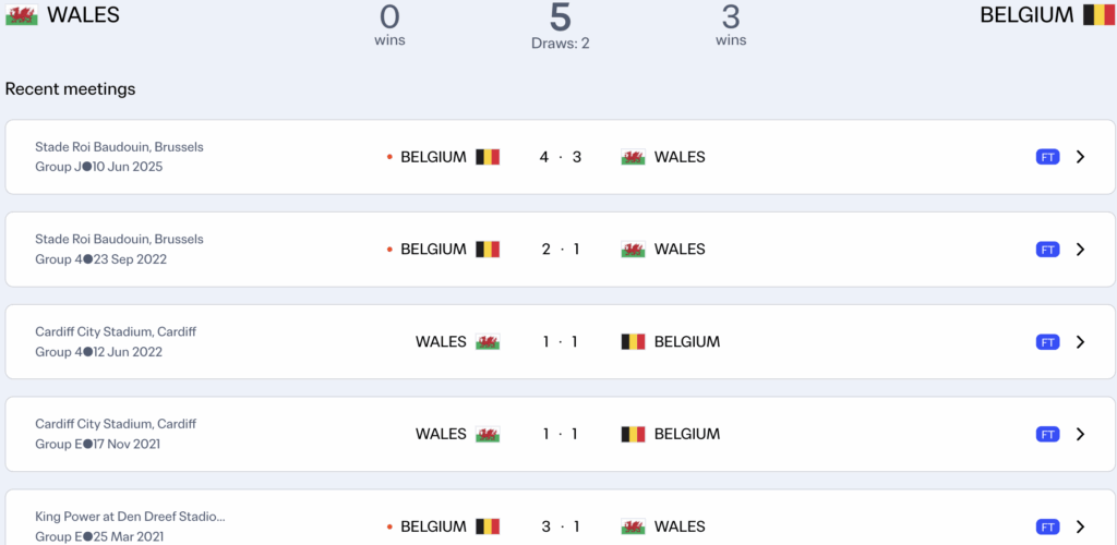 Xứ Wales chưa thể hạ được Quỷ Đỏ Bỉ trong 5 lần gần nhất đối đầu
