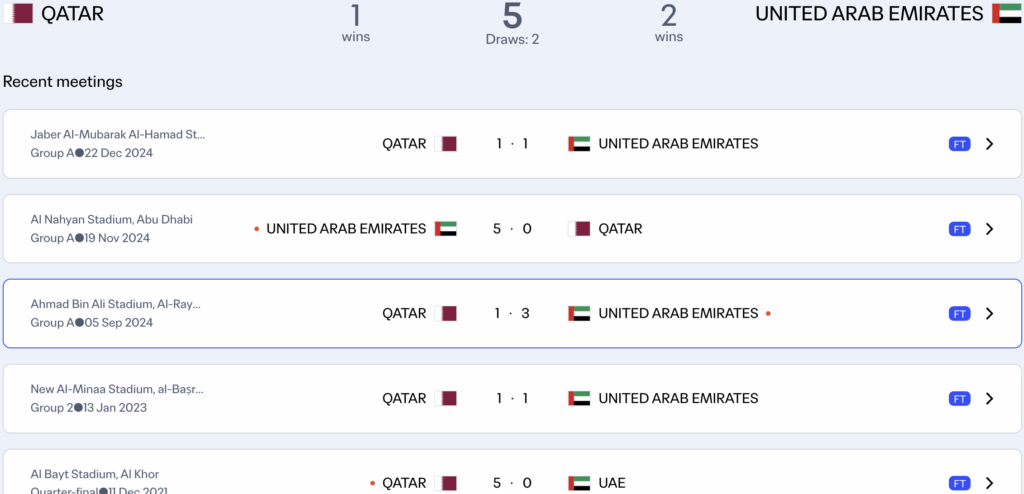 Qatar và UAE đã 5 lần gặp nhau
