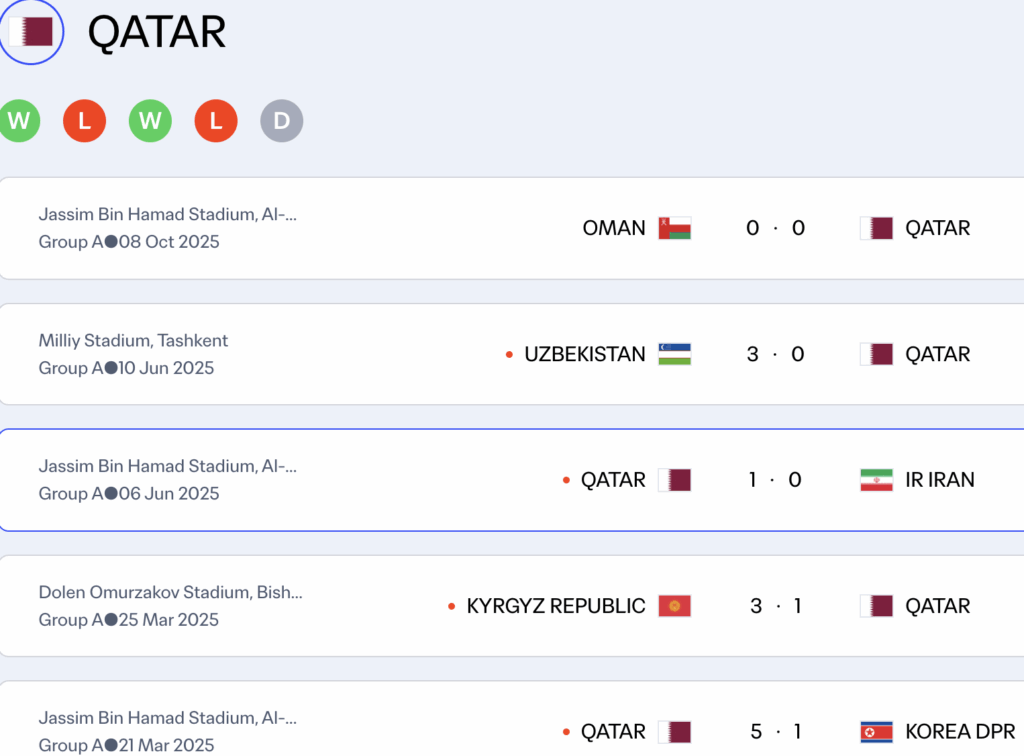 Phong độ của Qatar