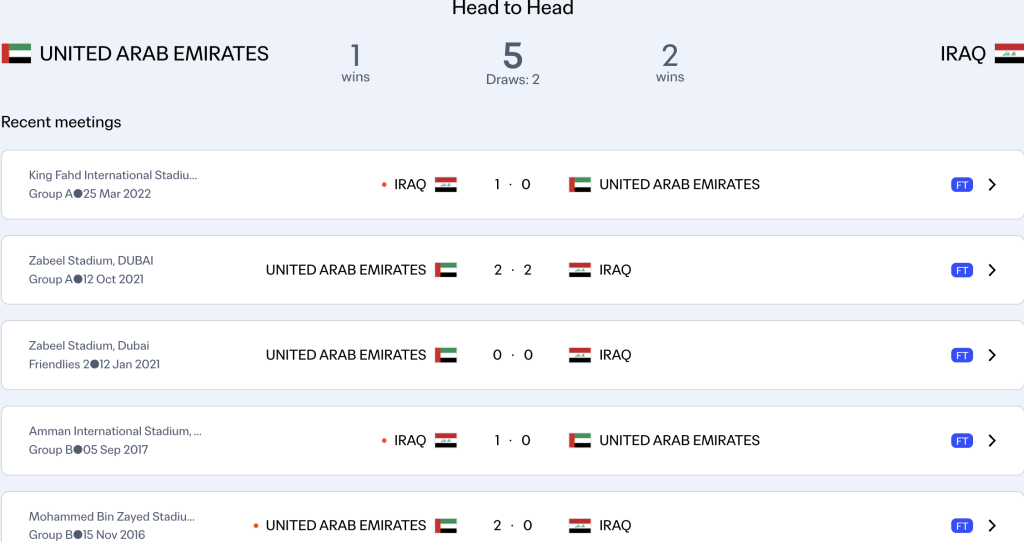 H2H UAE v Iraq