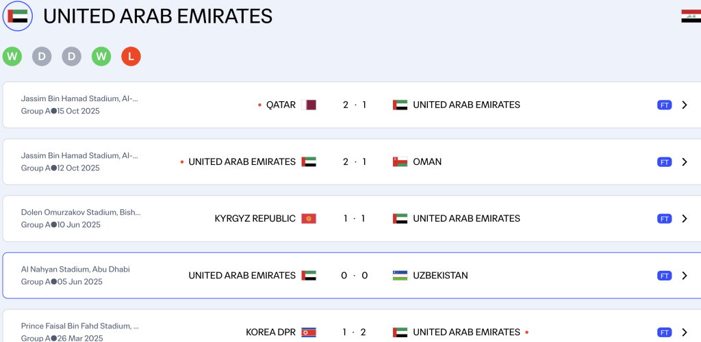 Phong độ gần nhất của UAE