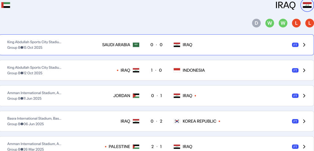 Phong độ Iraq 5 trận gần nhất