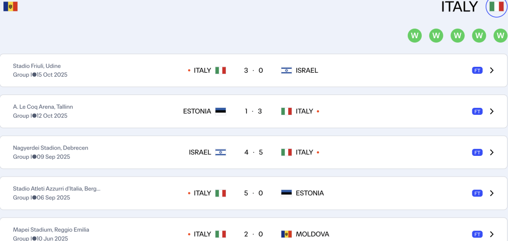 Italia đang khởi sắc hơn qua từng trận ở VL WC 2026