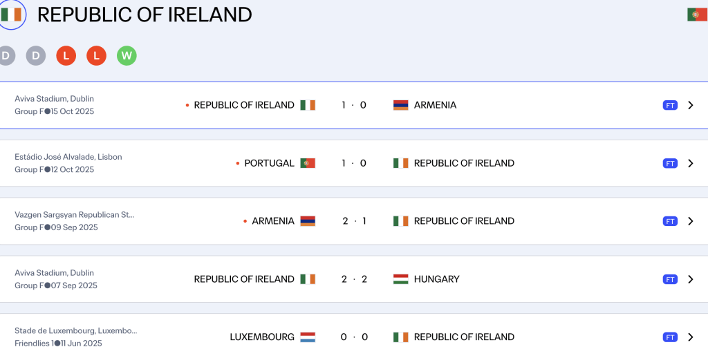 Phong độ của Ireland trước cuộc tiếp đón Bồ Đào Nha là không thật sự khả quan