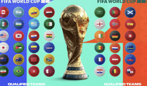 World Cup 2026 - Các đội đã giành vé, các đội sẽ dự playoff